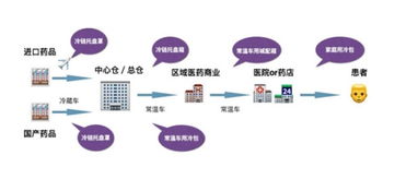 我知道,你缺的正是这个医药保温箱